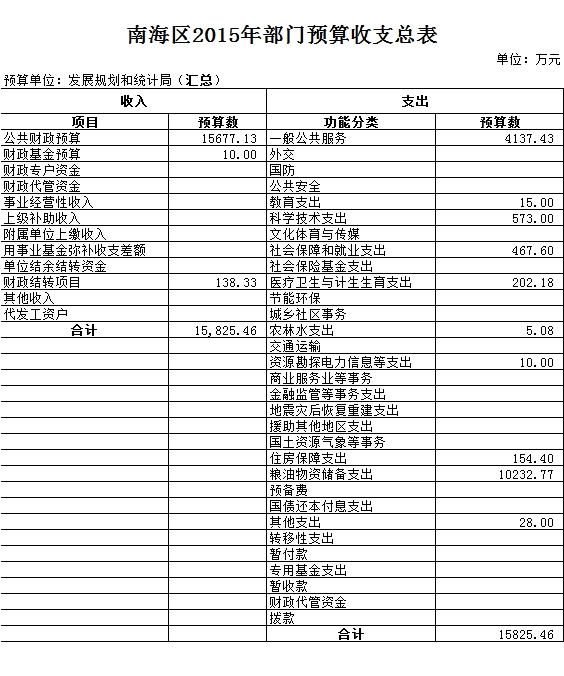 回民区统计局发展规划，构建现代化统计体系，开启区域数据治理新篇章