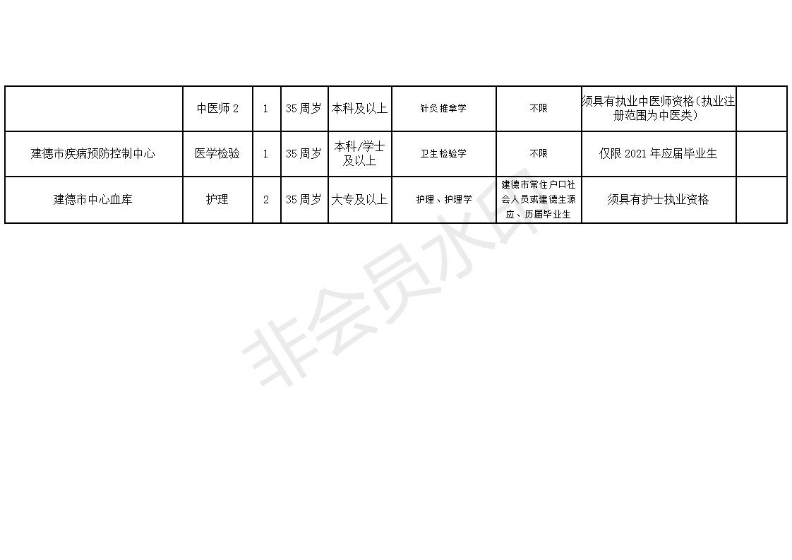 洛阳市卫生局最新招聘信息汇总