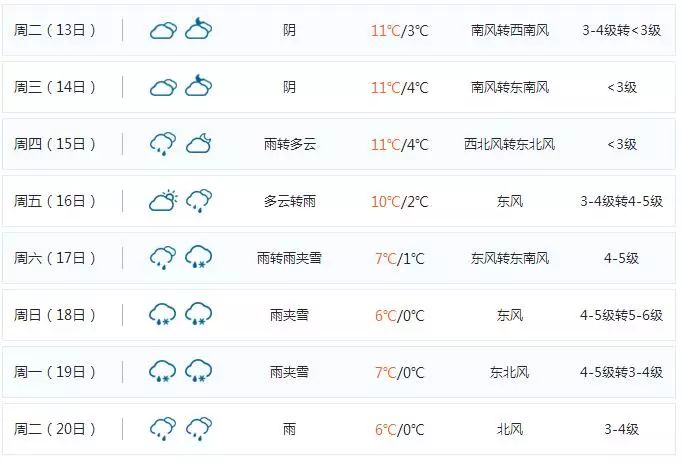 护东天气预报最新信息