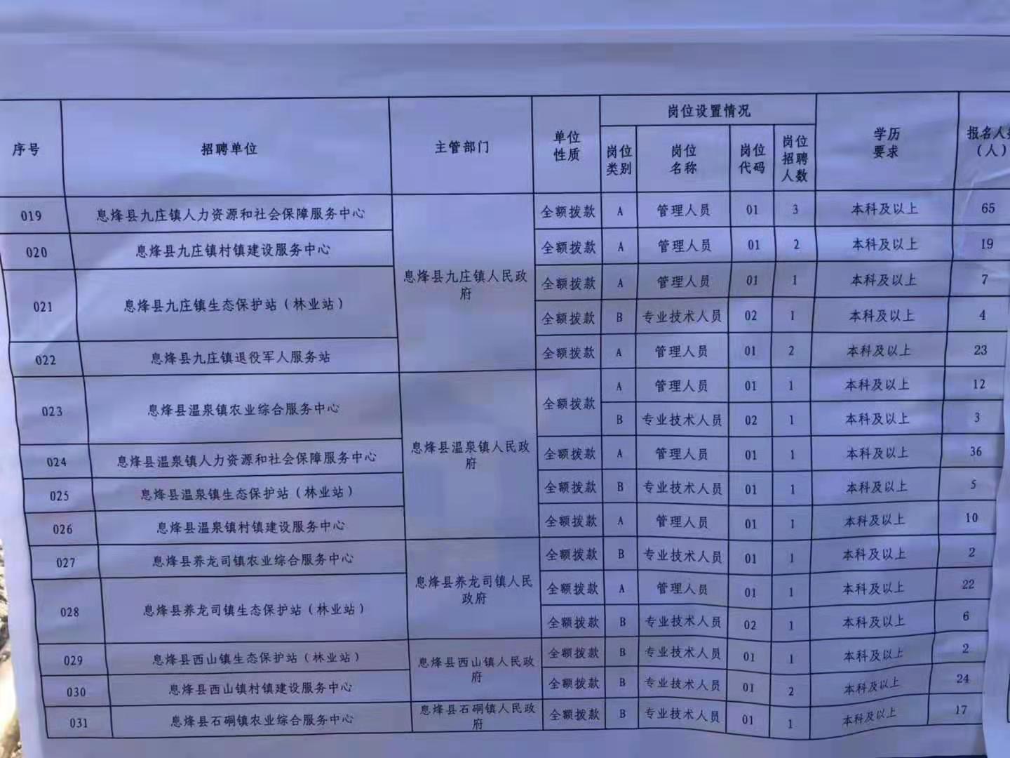 2024年12月 第4页