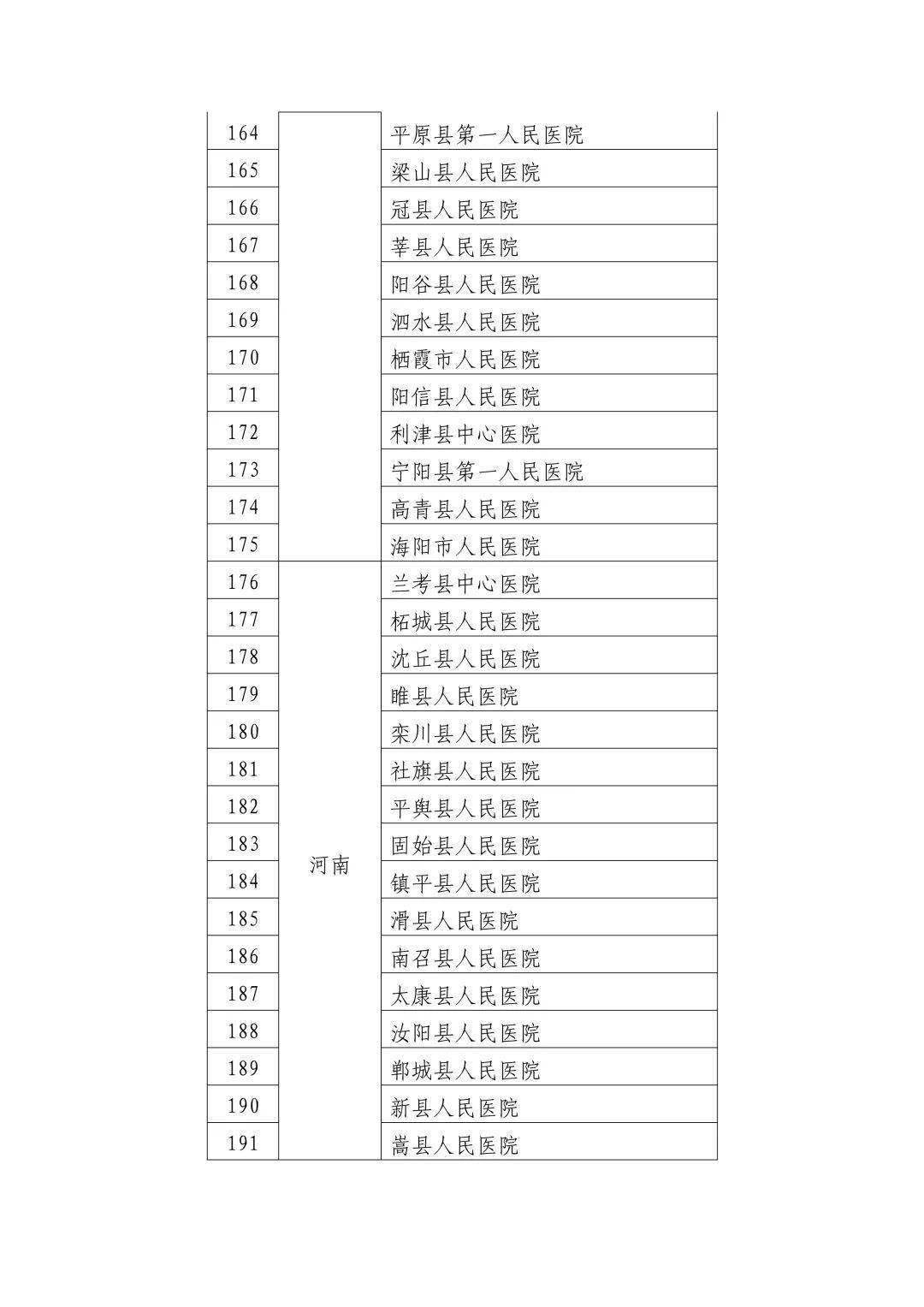 兰考县卫生健康局发展规划揭秘，构建健康兰考新蓝图