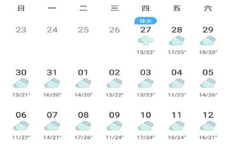 营城街道天气预报更新通知