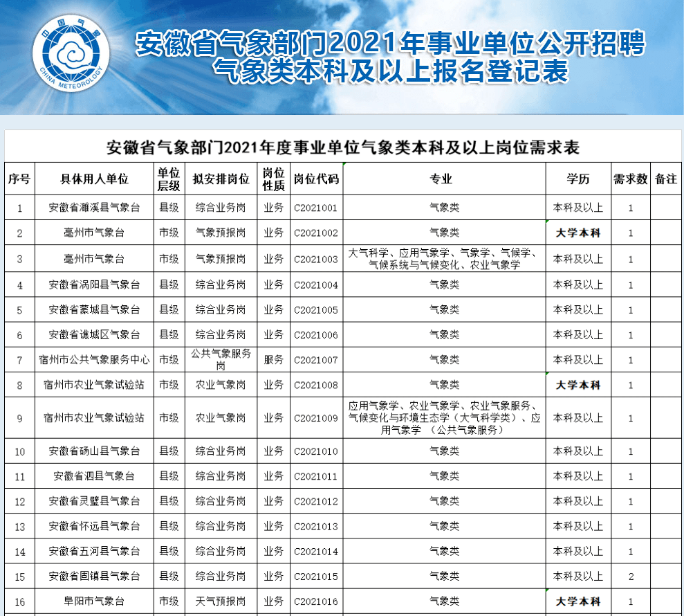 郑州市气象局最新招聘信息揭秘，气象事业蓬勃发展概述