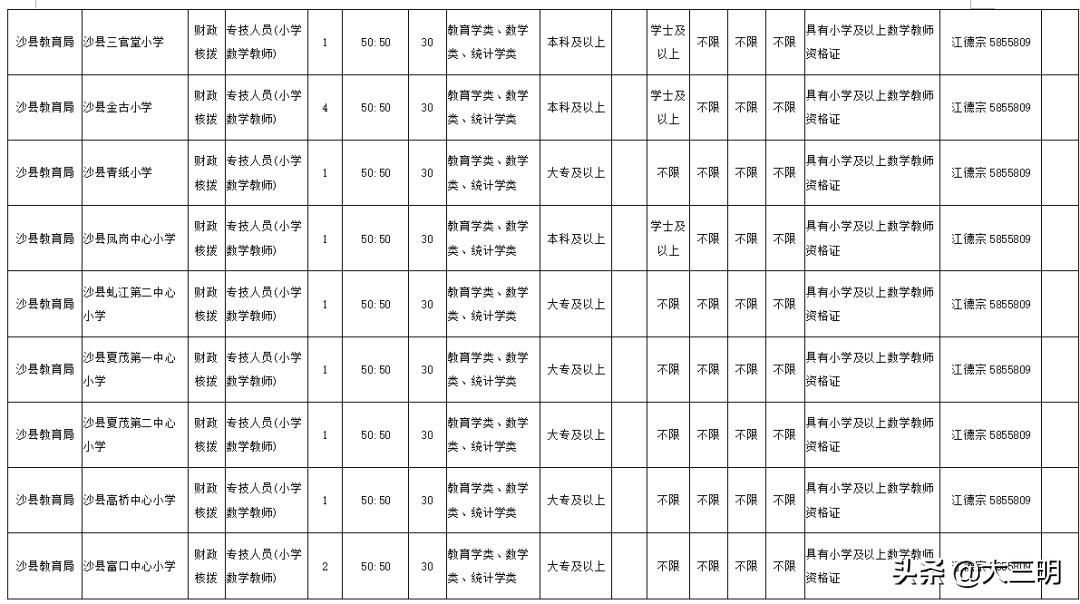 梅列区卫生健康局招聘新资讯详解