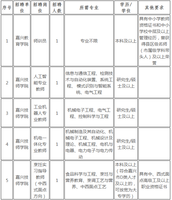 渝北区成人教育事业单位招聘最新信息总览