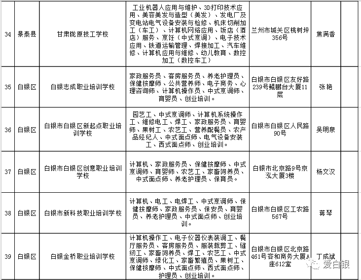 绿园区人社局最新项目进展及其社会影响概览