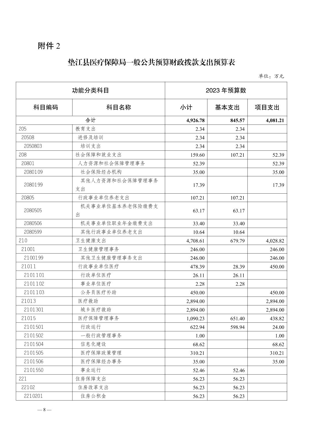 垫江县医疗保障局最新招聘信息全面解析