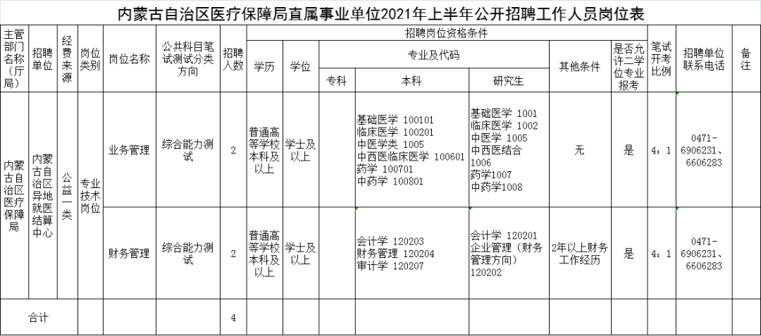 沙坡头区医疗保障局最新招聘启事