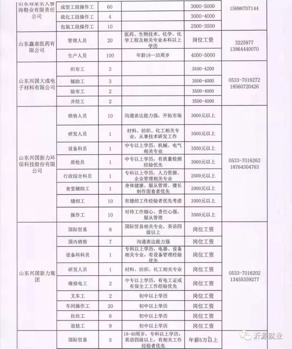 堂二里镇最新招聘信息全面解析