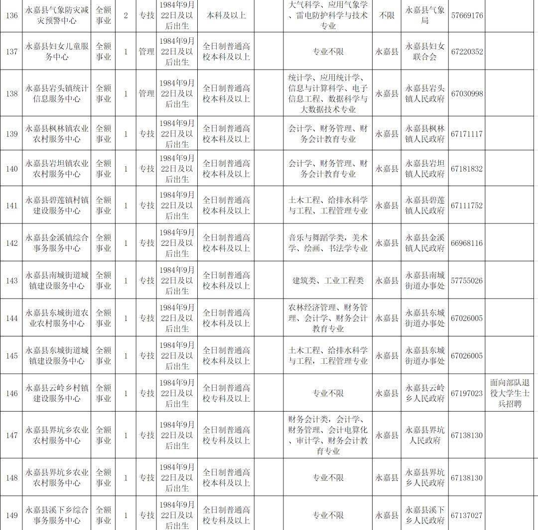 永嘉县康复事业单位招聘启事概览