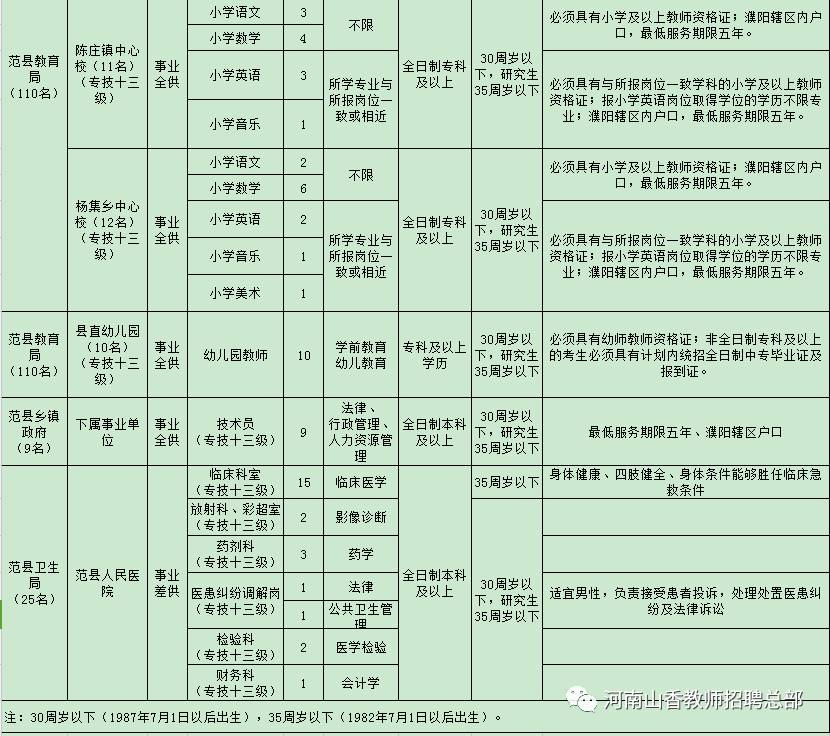 东丰县特殊教育事业单位招聘最新信息及解读