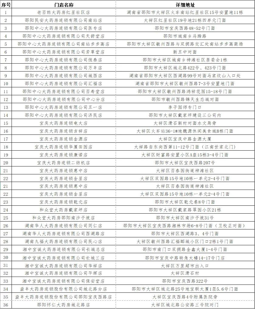 大祥区成人教育事业单位最新项目，探索成果与启示