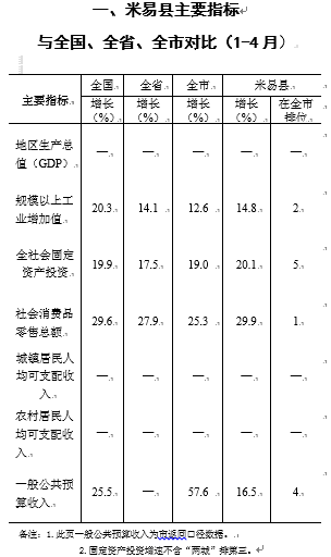 米易县统计局发展规划展望县域经济高质量发展新篇章