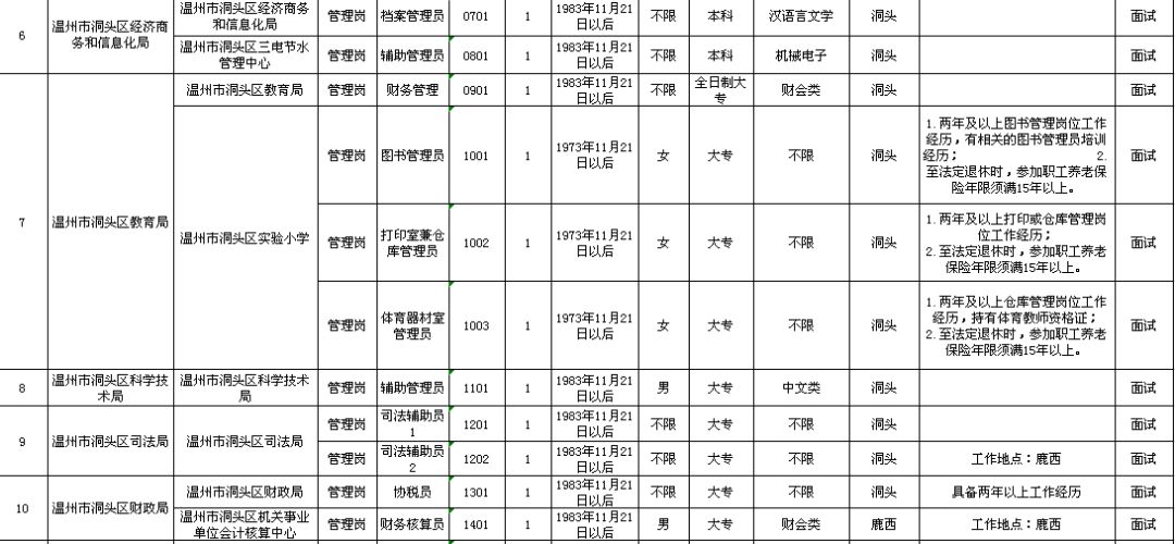 郁南县县级托养福利事业单位发展规划展望