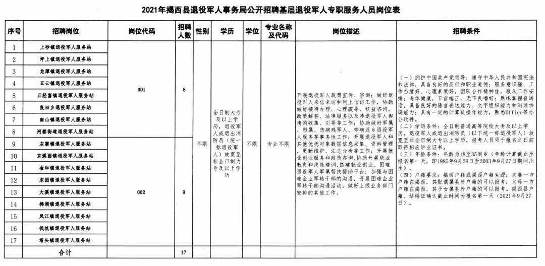 互助土族自治县退役军人事务局最新招聘公告全解析