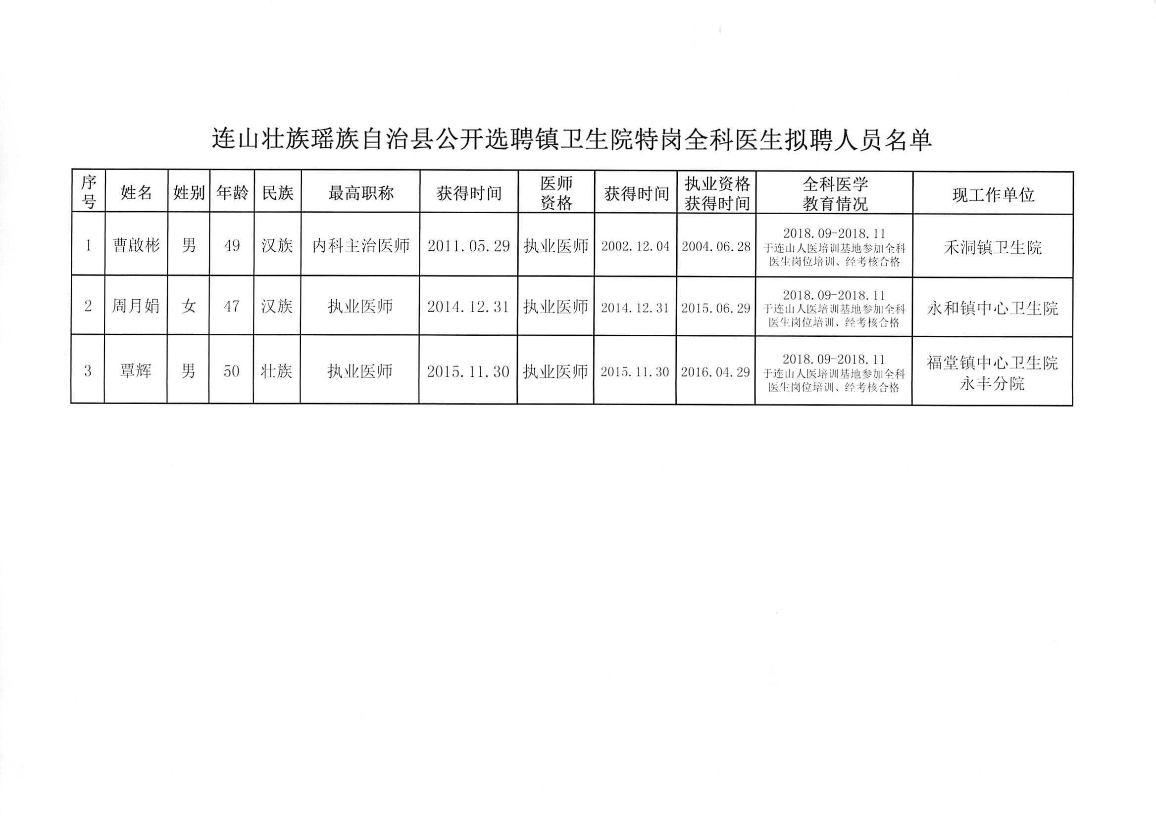 南江县卫生健康局最新招聘概览