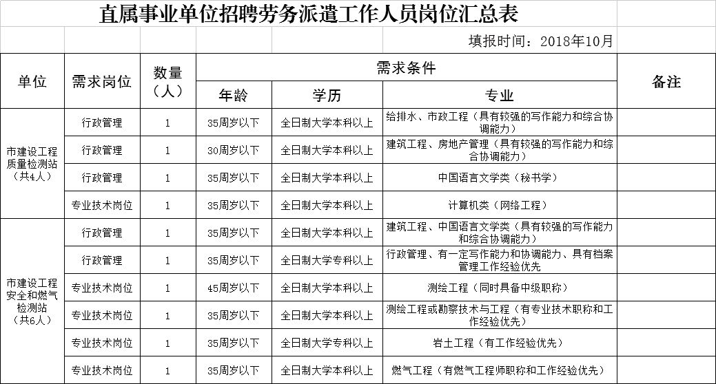 罗庄区住房和城乡建设局招聘启事