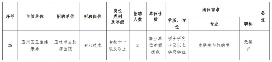 玉州区计生委最新招聘公告发布