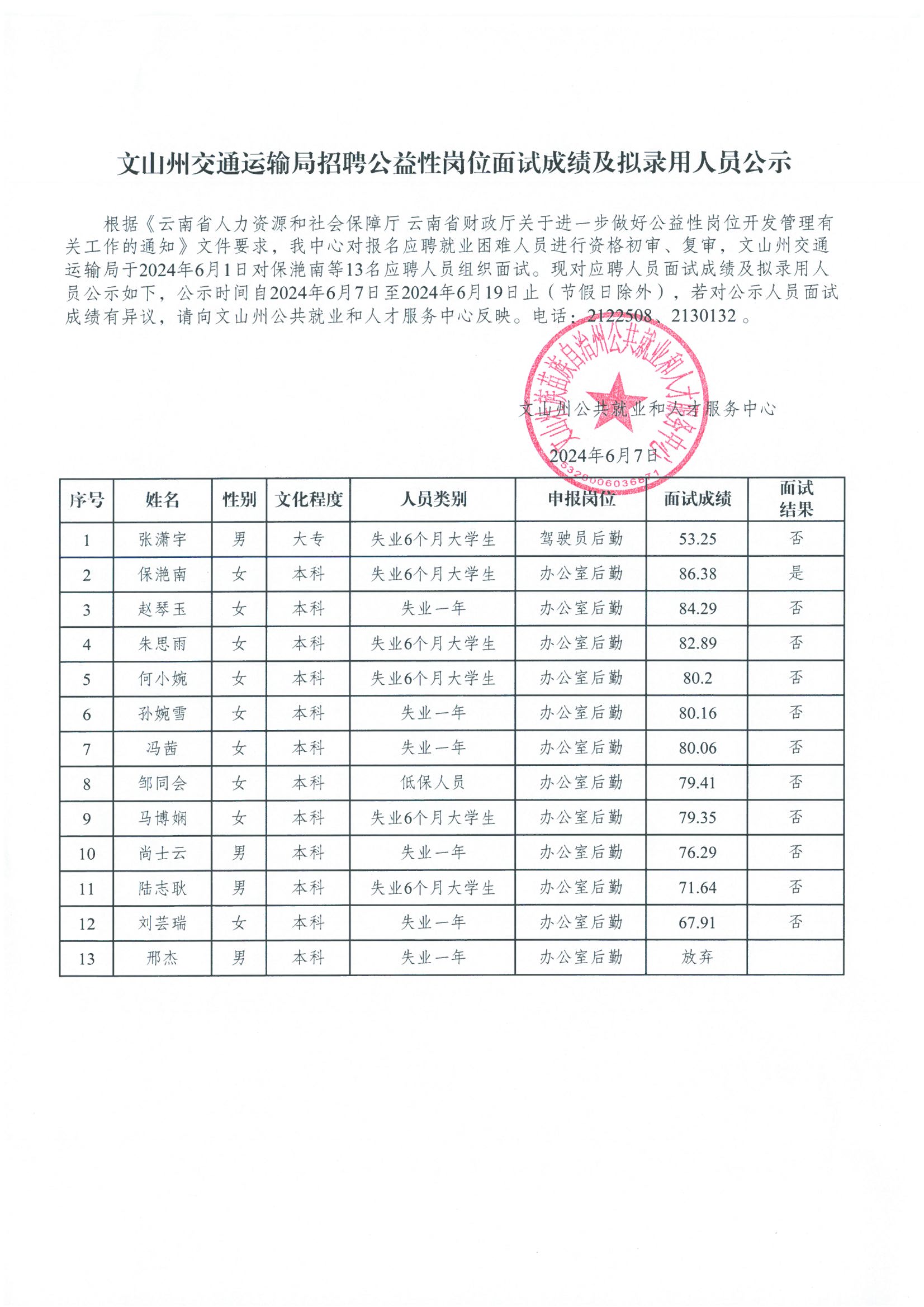 宁安市公路运输管理事业单位招聘启事概览