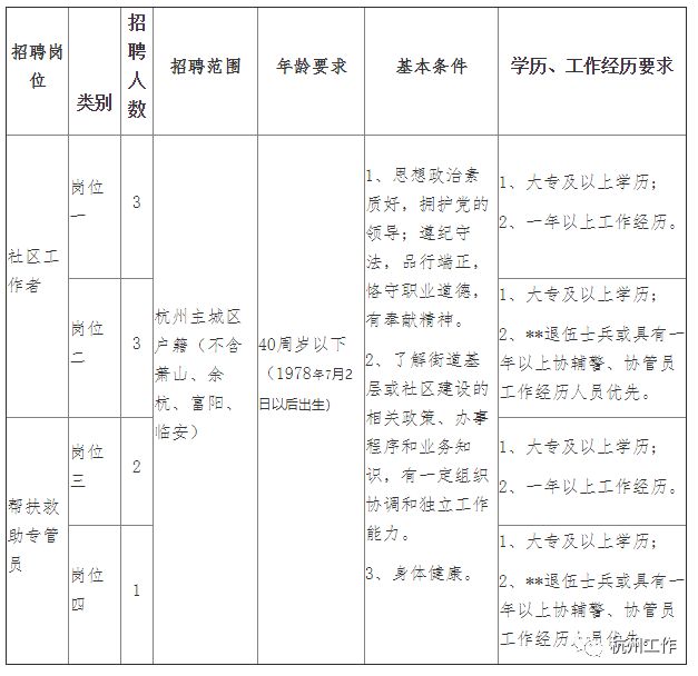 西塞山区科学技术和工业信息化局招聘启事全新发布