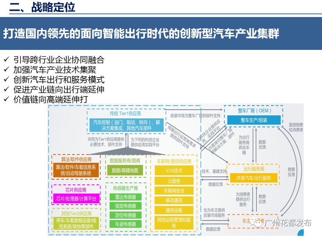 花都区民政局最新发展规划概览