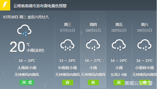 三角乡最新天气预报概览