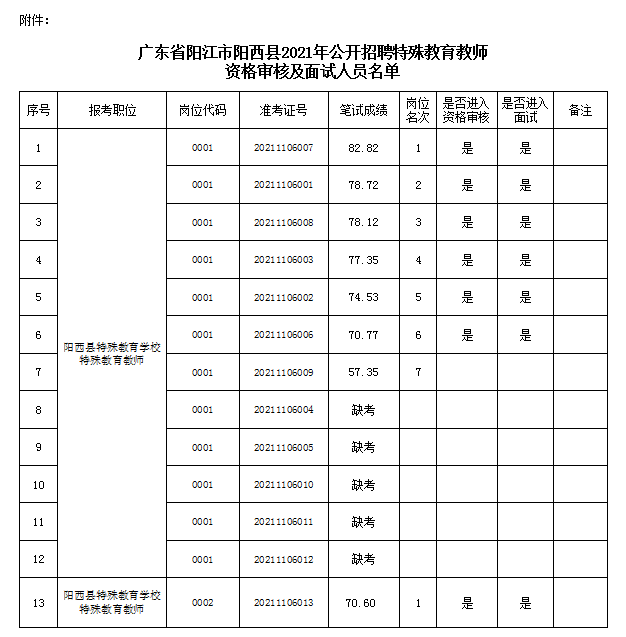 置业资讯 第29页