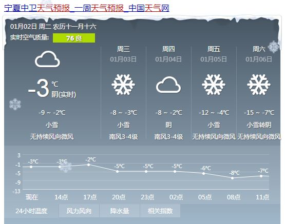 王快镇天气预报更新通知