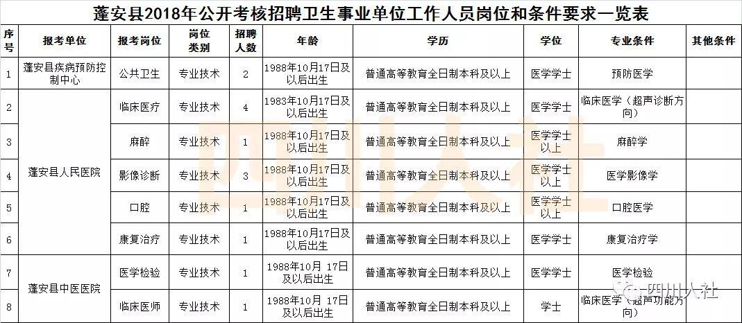 蓬安县发展和改革局发展规划展望，未来蓝图揭秘