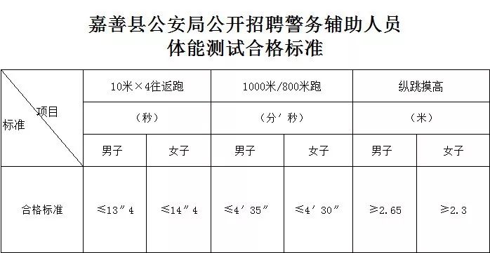 嘉善县公安局最新招聘启事全面解析