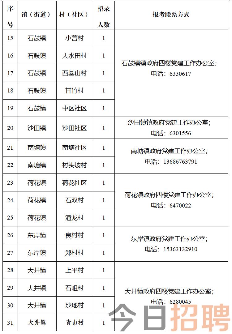 大石岭乡最新招聘信息汇总