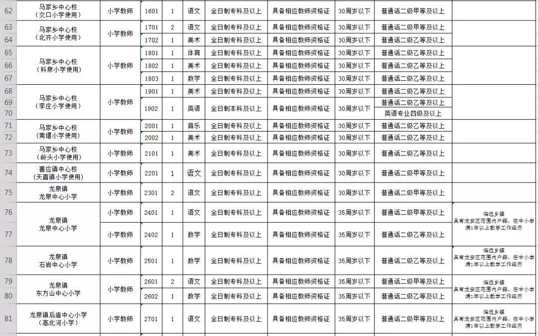 龙安开发区最新招聘信息发布及其区域影响分析