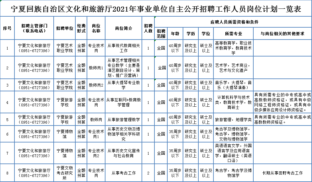 马山县成人教育事业单位招聘最新信息概览