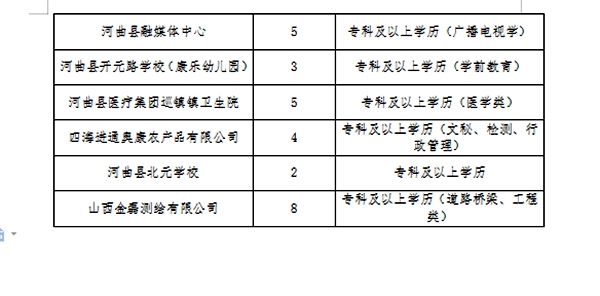 礼泉县水利局最新招聘信息全面解析