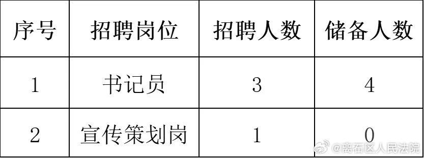 金家庄区统计局最新招聘信息全面解析与招聘细节详解