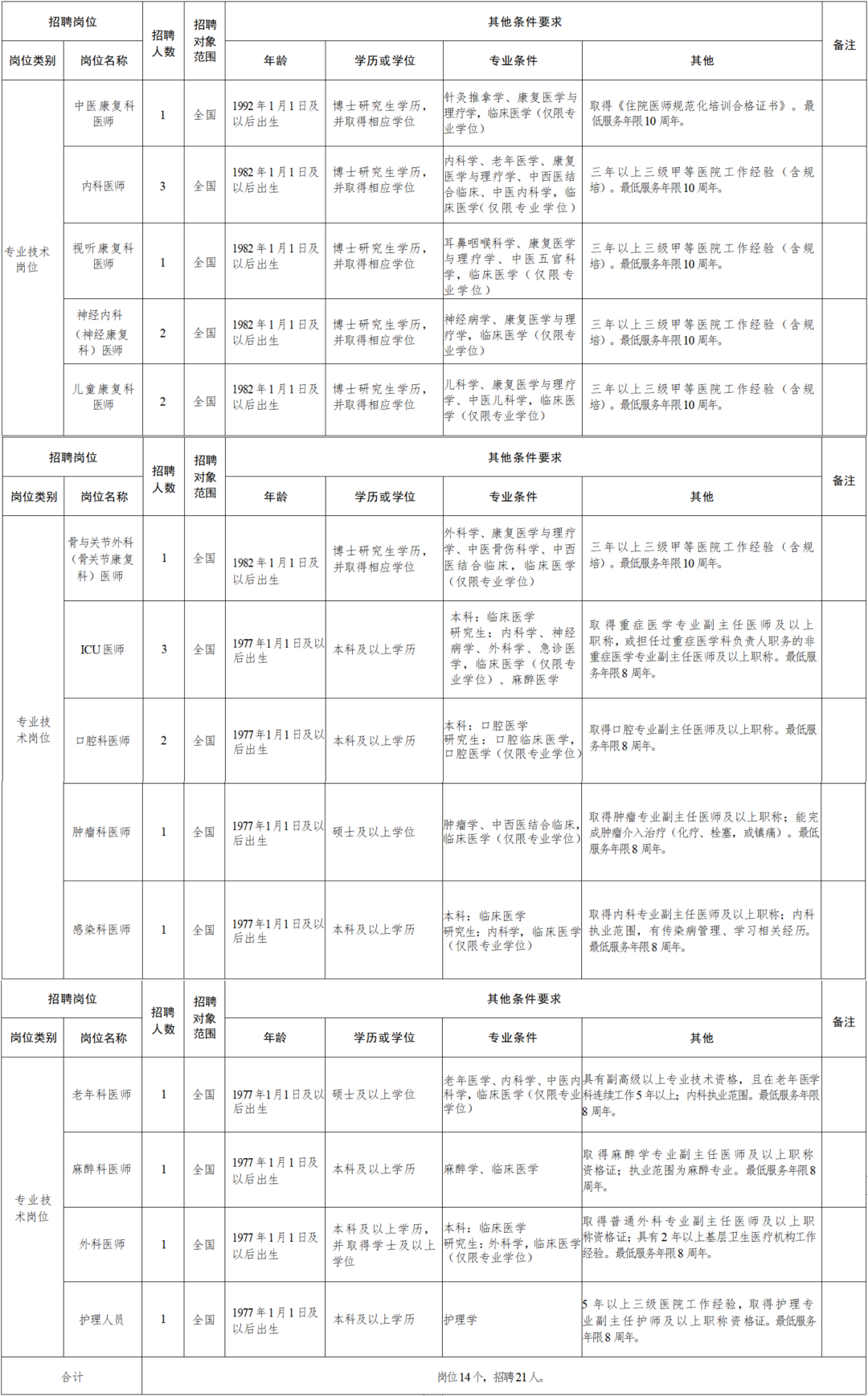 大宁县康复事业单位人事最新任命通知