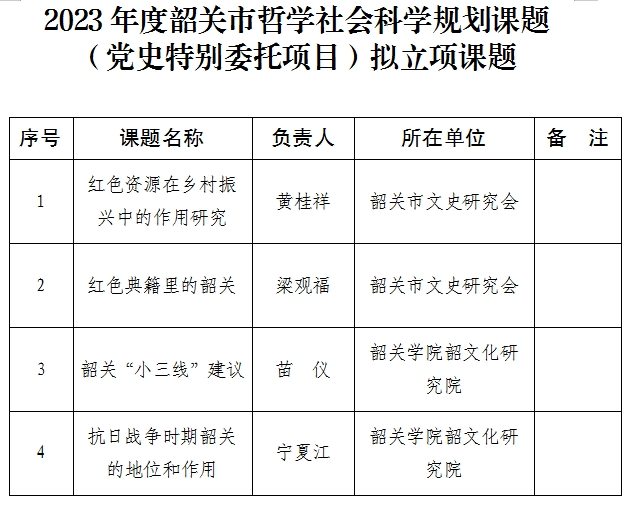 韶关市社会科学院，探索与创新并行的战略蓝图与发展规划