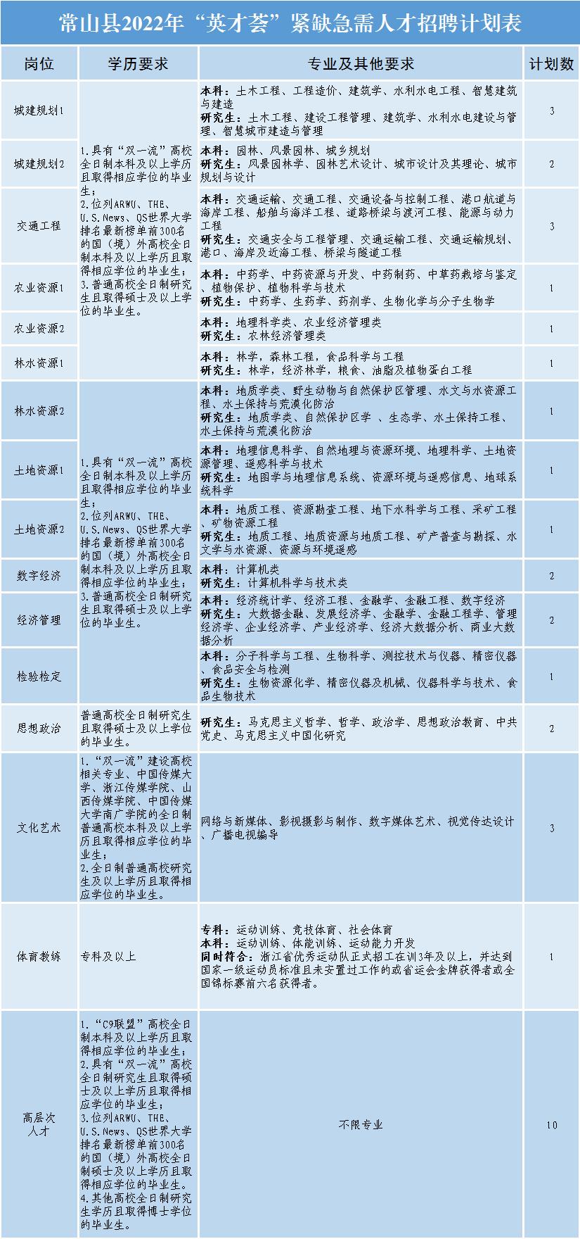 迎江区统计局招聘信息发布与职业发展机遇探索