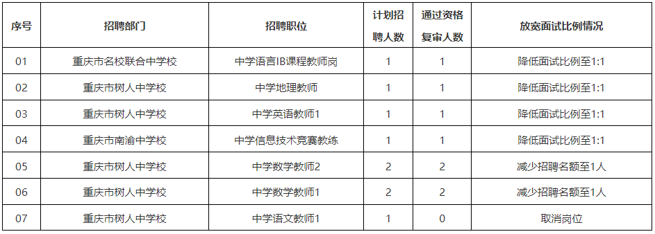 沙湾区教育局最新招聘信息全面解析