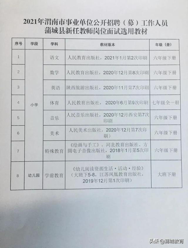 昌图县特殊教育事业单位招聘公告及解读