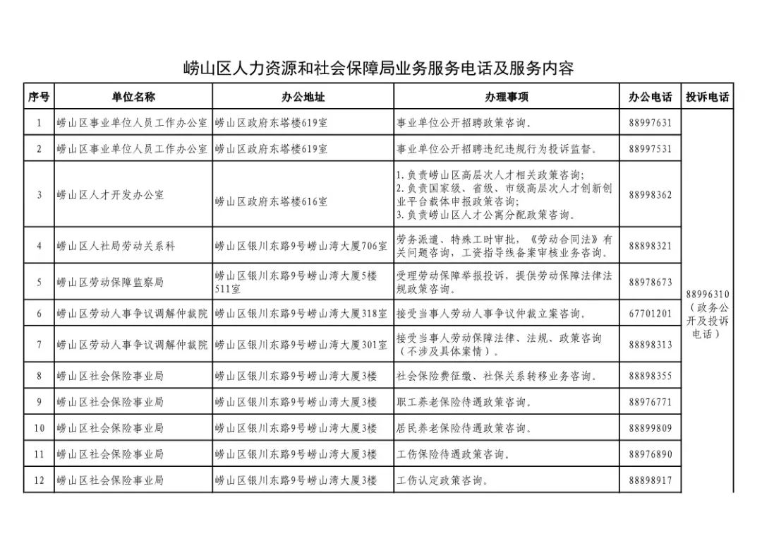 东山区人力资源和社会保障局未来发展规划展望