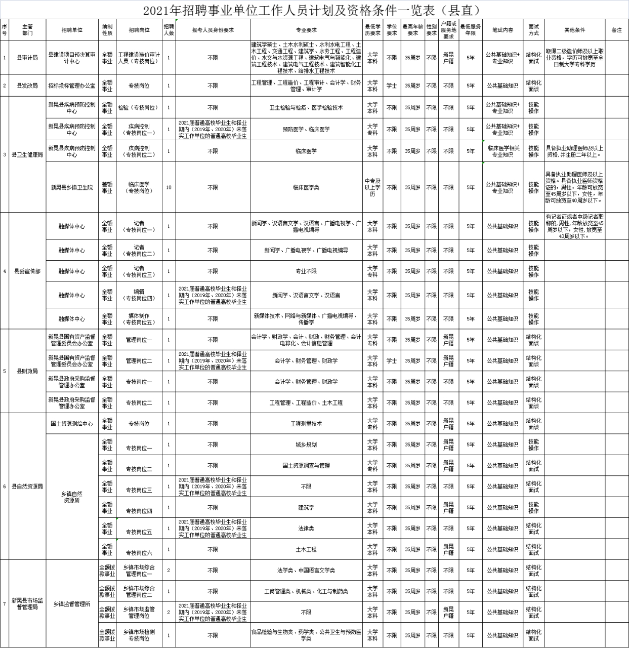 新化县审计局招聘启事