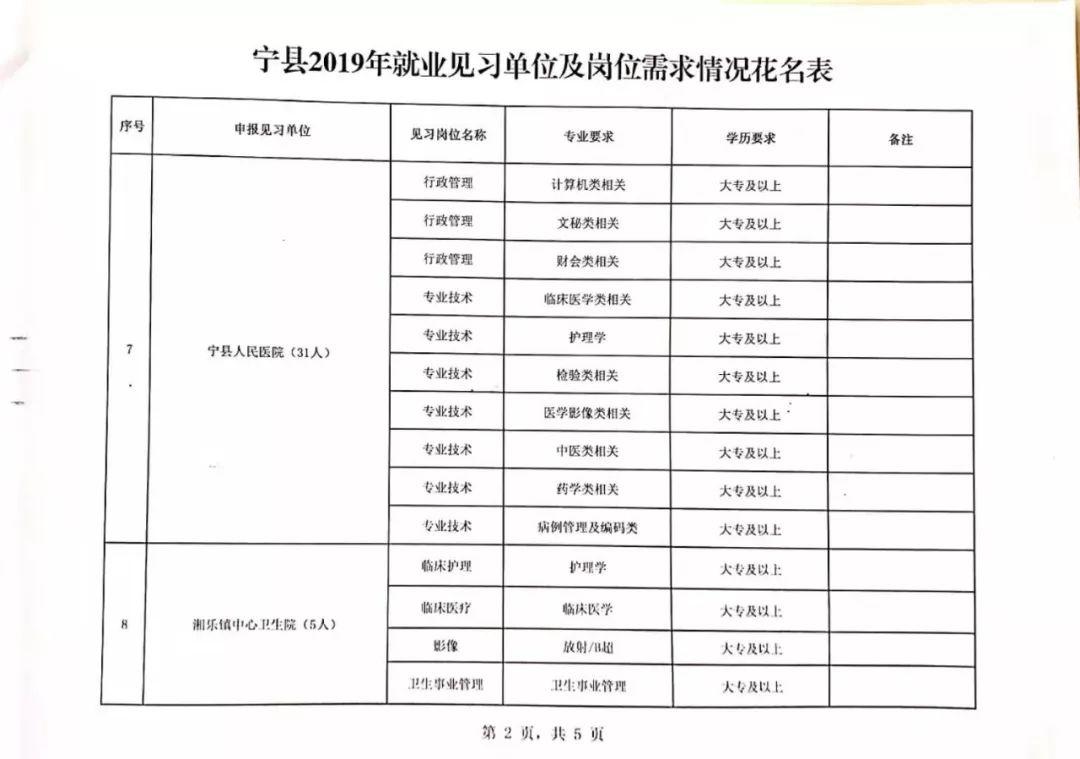 兴宁市住房和城乡建设局最新招聘信息概述