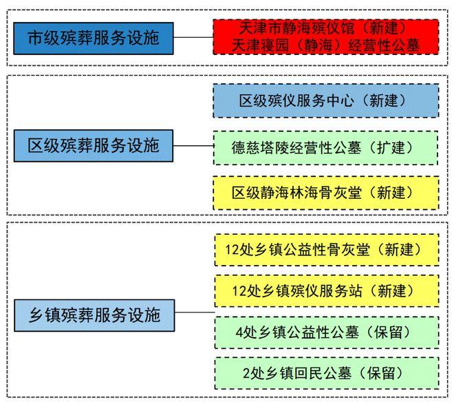 市北区殡葬事业单位最新发展规划探讨