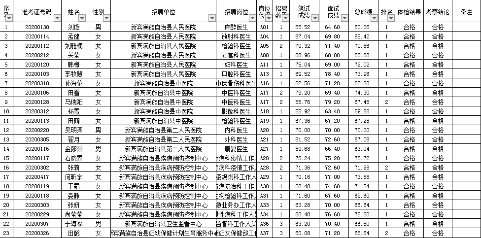 新宾满族自治县民政局最新招聘启事概览