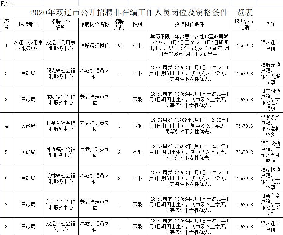 大四平镇最新招聘信息汇总