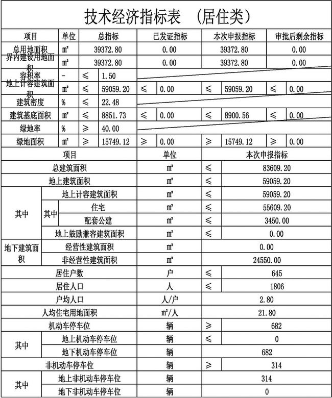 包头市首府住房改革委员会办公室最新项目，推动城市住房改革与发展