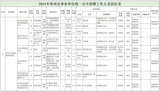 普兰县自然资源和规划局招聘启事