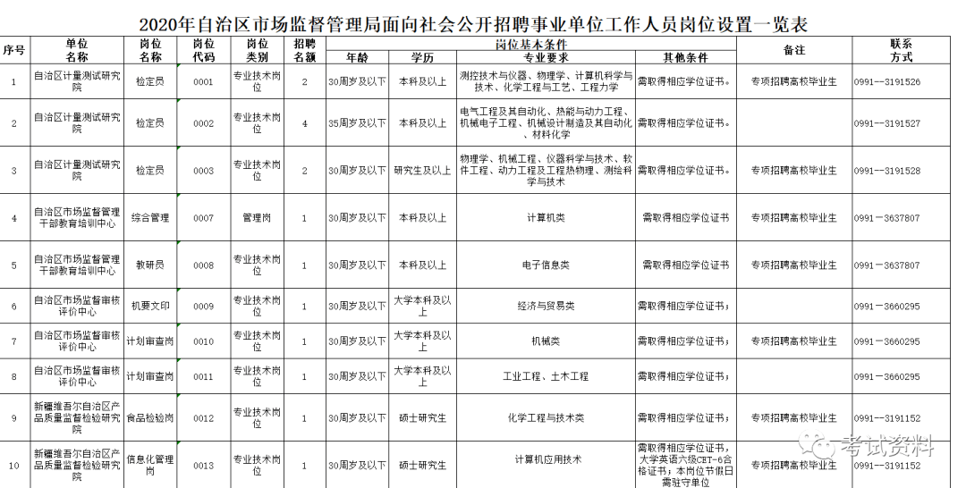 秀峰区市场监督管理局最新招聘信息全面解析