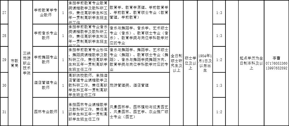 宜昌市市教育局最新招聘公告概览